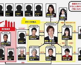 2010年4月播出的高分电视剧汇总,你追过哪部?