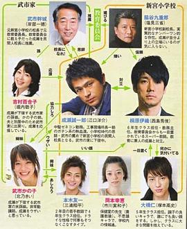 2011年1月播出的高分电视剧汇总,你追过哪部?