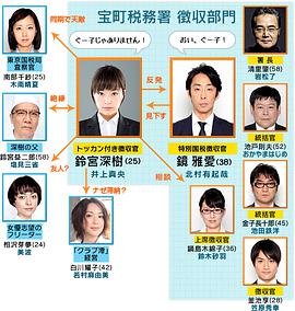 2012年7月上映的高分电影汇总,【必看推荐】建议收藏