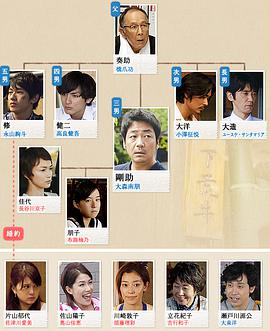 2012年9月上映的高分电影汇总,【必看推荐】建议收藏